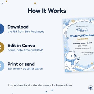 Może przedstawiać: Grafika instruktażowa zatytułowana How It Works z trzema krokami: Download, Edit in Canva oraz Print or send. Obok znajduje się zaproszenie o wymiarach 12,7x17,8 cm na pierwsze urodziny Winter ONEderland z polarnym misiem i płatkami śniegu.