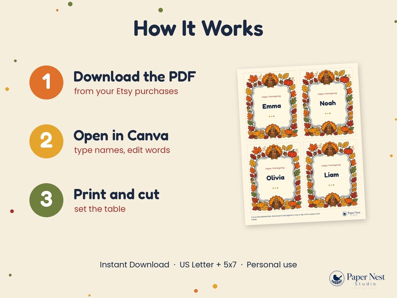 Może przedstawiać: Grafika instruktażowa zatytułowana How It Works z trzema numerowanymi krokami: Download the PDF, Open in Canva oraz Print and cut. Po prawej stronie znajduje się arkusz do druku z czterema prostokątnymi wizyt&oacute;wkami z motywem indyk&oacute;w i jesiennych liści.