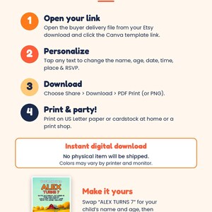 K&ouml;nnte beinhalten: Eine Anleitungsgrafik mit dem Titel How to Edit in Canva, die vier Schritte beschreibt: Open your link, Personalize, Download und Print & party! Sie enth&auml;lt eine kleine Vorschau einer Geburtstagseinladung und den Hinweis auf einen digitalen Download.