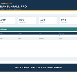 Può includere: Un'interfaccia dashboard digitale intitolata BEINAHEUNFALL PRO con sezioni per Lager & Produktion. Visualizza metriche tra cui 1.000 Meldungen, 500 Maßnahmen, 100 Bereiche e una 5x5 Risikomatrix. Una tabella mostra i dati per September, Lager, Maßnahmen e Fristen.