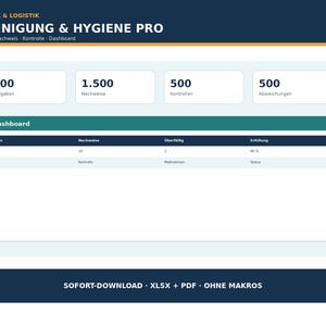 Op de afbeelding: Een dashboard-interface met de titel LAGER & LOGISTIK REINIGUNG & HYGIENE PRO. Het toont statistieken voor 300 Aufgaben, 1.500 Nachweise, 500 Kontrollen en 500 Abweichungen. Een tabel bevat kolommen voor Aktiv, Nachweise, Überfällig en Erfüllung.
