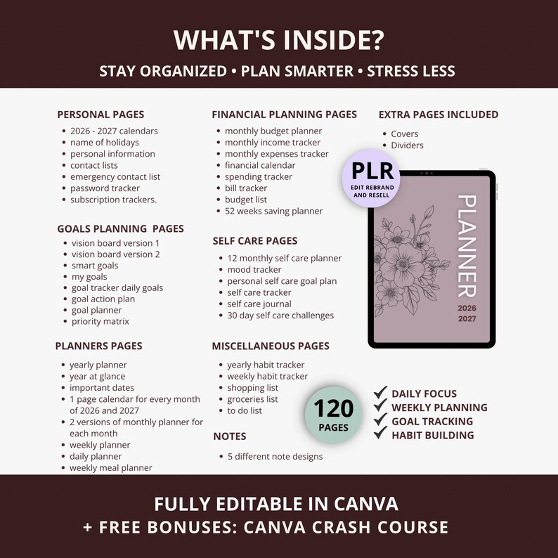May include: Digital planner with floral design, including personal, financial, and self-care pages. Features calendars, trackers, and goal-setting tools. Includes 120 pages, fully editable in Canva, with extra bonuses.