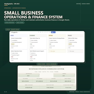 Può includere: Una dashboard digitale intitolata Small Business Operations & Finance System. Presenta una bacheca progetti Notion con attività attive, completate, in sospeso e pianificate, oltre a un'interfaccia Google Sheets Business Finance Command Center.