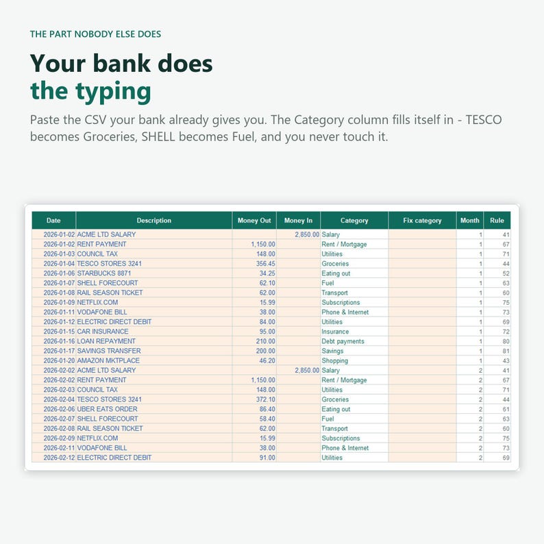 Annual Budget Spreadsheet Excel Google Sheets Monthly Budget Template ...