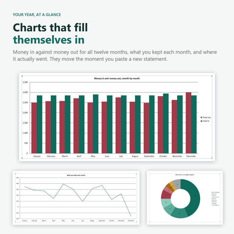 Annual Budget Spreadsheet Excel Google Sheets Monthly Budget Template ...