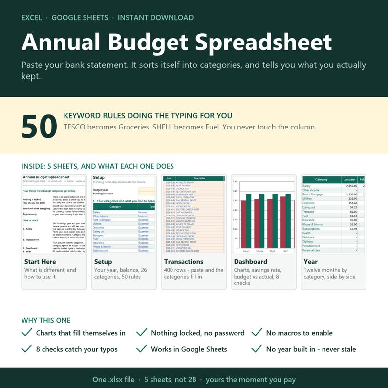 Annual Budget Spreadsheet Excel Google Sheets Monthly Budget Template ...