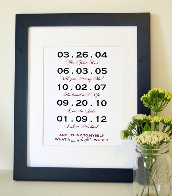 wife 55 birthday gift ideas