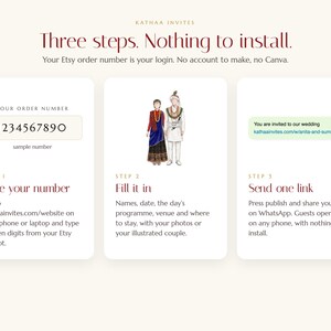 K&ouml;nnte beinhalten: Eine Anleitungsgrafik mit dem Titel Three steps. Nothing to install. Sie beschreibt einen Prozess, bei dem eine Etsy-Bestellnummer f&uuml;r einen Hochzeitseinladungsservice genutzt wird. Schritt 1 zeigt eine Beispielnummer, Schritt 2 ein illustriertes Paar, Schritt 3 einen Link.