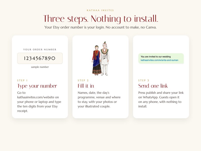 K&ouml;nnte beinhalten: Eine Anleitungsgrafik mit dem Titel Three steps. Nothing to install. Sie beschreibt einen Prozess, bei dem eine Etsy-Bestellnummer f&uuml;r einen Hochzeitseinladungsservice genutzt wird. Schritt 1 zeigt eine Beispielnummer, Schritt 2 ein illustriertes Paar, Schritt 3 einen Link.