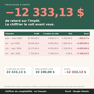 May include: A financial spreadsheet template displaying tax provision data with a dark green header, a table showing quarterly profit, savings, transfers, and variances for 2026, and summary boxes totaling a negative variance of 12,333.13 dollars.