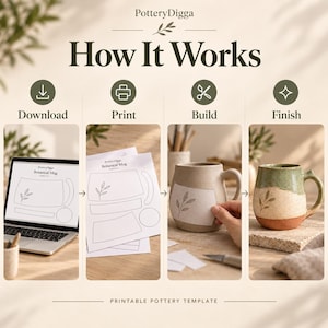 May include: An instructional graphic titled PotteryDigga How It Works showing four steps for a printable pottery template: Download a digital file on a laptop, print the botanical mug pattern, build the clay mug, and finish the ceramic mug.