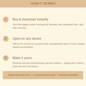 May include: An informational graphic titled HOW IT WORKS with a light beige background and brown text. It outlines three steps: 1. Buy & download instantly, 2. Open on any device, and 3. Make it yours, with additional explanatory text for each.