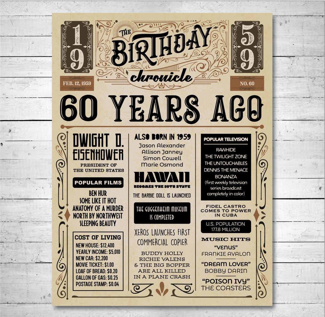 Custom Birthday Facts Poster Birthday Poster Birthday - Etsy