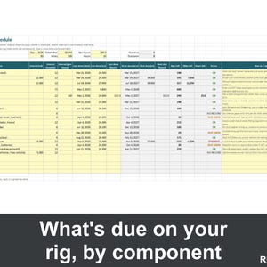 RV Maintenance Log and Trip Binder, Camper Service Schedule, Trip Planner, Pre Departure Checklist, Campground Log, Excel Google Sheets
