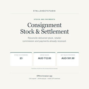 May include: A digital dashboard titled STALLSHEETSTUDIO for Consignment Stock & Settlement. It displays Stock Outstanding as 23, Gross Sales as AUD 712.00, and Net Sales Proceeds as AUD 501.90. Features include offline browser app, CSV reports, and JSON backups.
