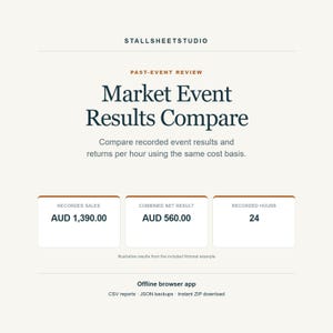 May include: A digital dashboard titled STALLSHEETSTUDIO Past-Event Review Market Event Results Compare. It displays recorded sales of AUD 1,390.00, a combined net result of AUD 560.00, and 24 recorded hours. Includes offline browser app features.