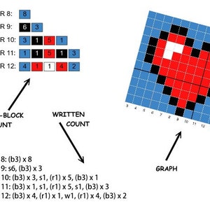 以下が含まれることがあります： 青い背景に赤、黒、白の正方形でできたハートの形を示すグラフ。グラフは3から14までの数字でラベル付けされています。画像には、グラフ内の各色のブロックの数を表す数字が書かれた表も表示されています。