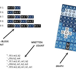 Może przedstawiać: Diagram przedstawiający spos&oacute;b liczenia liczby blok&oacute;w o r&oacute;żnych kolorach w wykresie. Wykres składa się z blok&oacute;w niebieskich, ciemnoniebieskich i jasnoniebieskich. Diagram pokazuje liczbę blok&oacute;w każdego koloru w każdym wierszu wykresu. Diagram pokazuje r&oacute;wnież liczbę blok&oacute;w każdego koloru w całym wykresie.