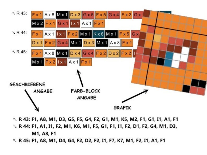 BUNDLE - Charmander, Charmeleon, Charizard - POKÉMON Inspired Graph for ...