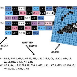 STITCH and ANGEL, graph for C2C blanket image 5