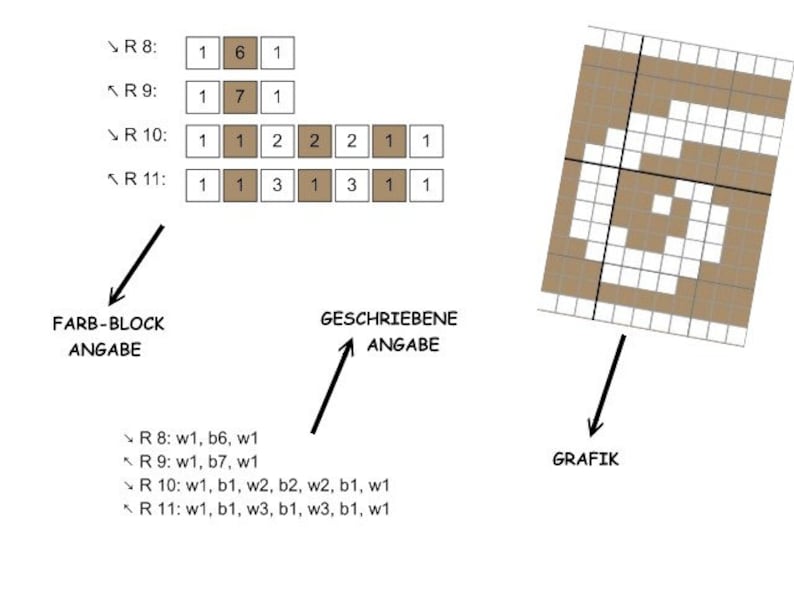 May include: A diagram showing how to create a pixel art design. The design is a brown and white pixelated image of a letter 'S'. The diagram shows the number of blocks of each color needed for each row of the design.