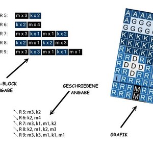 Może przedstawiać: Diagram przedstawiający spos&oacute;b interpretacji wzoru blok&oacute;w kolor&oacute;w. Wz&oacute;r jest przedstawiony za pomocą serii liter, takich jak 'A', 'G', 'K', 'R', 'D', 'I' i 'M'. Litery odpowiadają r&oacute;żnym kolorom we wzorze blok&oacute;w kolor&oacute;w. Diagram pokazuje, jak przetłumaczyć litery na wz&oacute;r blok&oacute;w kolor&oacute;w.