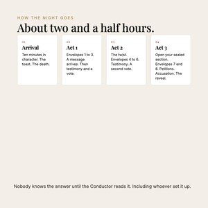 May include: An informational graphic titled How the Night Goes, About two and a half hours. It lists four numbered acts: 01 Arrival, 02 Act 1, 03 Act 2, and 04 Act 3, each with specific instructions. The bottom text reads: Nobody knows the answer until the Conductor reads it. Including whoever set it up.