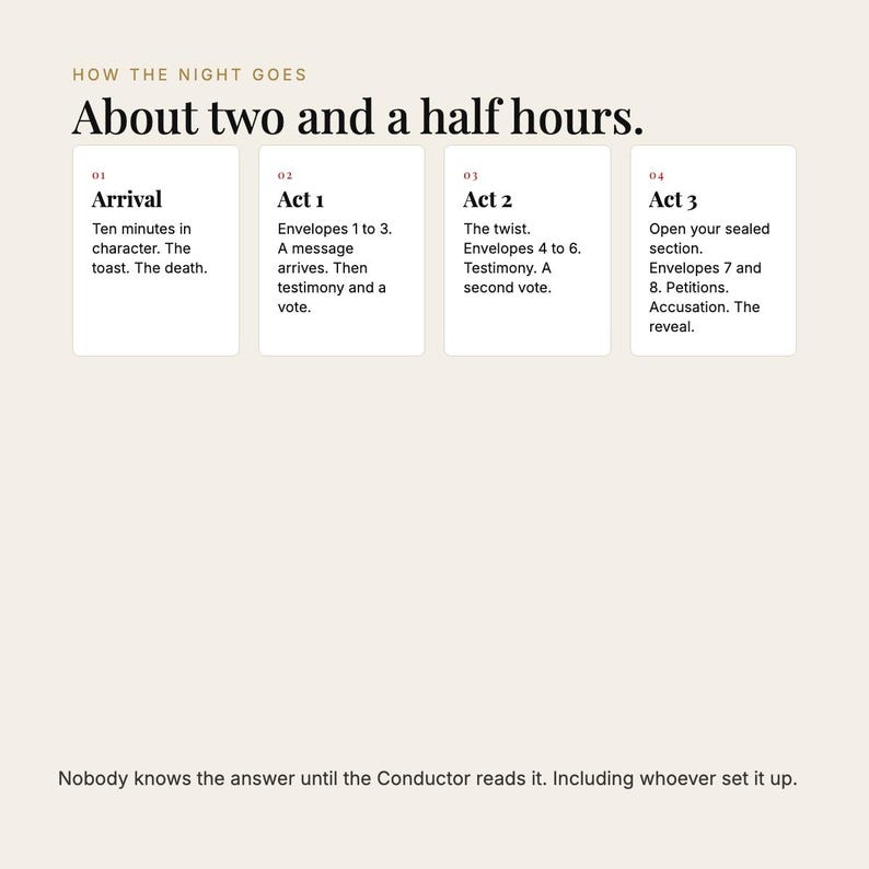 May include: An informational graphic titled How the Night Goes, About two and a half hours. It lists four numbered acts: 01 Arrival, 02 Act 1, 03 Act 2, and 04 Act 3, each with specific instructions. The bottom text reads: Nobody knows the answer until the Conductor reads it. Including whoever set it up.
