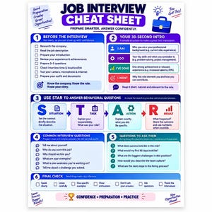 May include: A Job Interview Cheat Sheet document with blue, purple, and white sections. It includes sections titled Before the Interview, Your 30-Second Intro, Use STAR to Answer Behavioral Questions, Common Interview Questions, and Final Check.