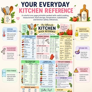 May include: A colorful kitchen reference chart featuring the text The Ultimate Kitchen Quick Reference Cheat Sheet. It includes sections for cooking temperatures, measurement conversions, oven settings, ingredient substitutions, food storage, and safety.