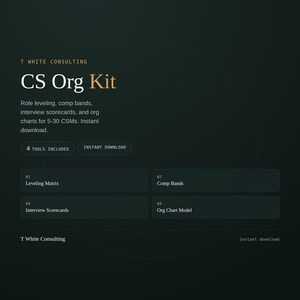 Op de afbeelding: Een donkergroene digitale productpagina getiteld T White Consulting CS Org Kit. Het bevat vier tools: Leveling Matrix, Comp Bands, Interview Scorecards en Org Chart Model voor 5-30 CSMs. De lay-out bevat knoppen voor 4 tools included en instant download.