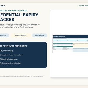 May include: A digital Excel workbook for tracking Australian support worker credentials. The interface features a credential expiry tracker, status alerts, and a dashboard. It includes clear renewal reminders, days remaining, expired and due-soon status, an editable alert window, and eight example credentials.