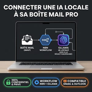 May include: A laptop screen displays a workflow diagram connecting an email inbox to N8N and Ollama for local AI processing. Text reads: CONNECTER UNE IA LOCALE À SA BOÎTE MAIL PRO, BOÎTE MAIL, N8N WORKFLOW, OLLAMA IA LOCALE, 100% CONFIDENTIEL & PRIVE.