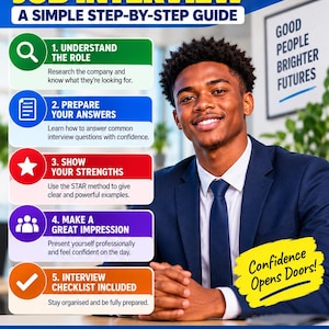 May include: An informational poster titled How to Prepare for a Job Interview, a Simple Step-by-Step Guide. It features five numbered steps with icons, text about interview preparation, and the phrases Prepare, Practise, Perform, Succeed and Confidence Opens Doors!