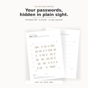 Può includere: Un sistema di gestione delle password in PDF stampabile intitolato The Two-Sheet Method. Il documento presenta due fogli bianchi con testo nero e icone a griglia marroni. Il testo include: Your passwords, hidden in plain sight.