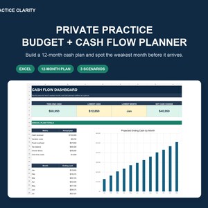 Könnte beinhalten: Eine digitale Tabellenkalkulationsvorlage für Private Practice Budget + Cash Flow Planner auf dunkelblauem Hintergrund. Die Oberfläche zeigt ein Cashflow-Dashboard, jährliche Plantotale und ein Balkendiagramm der monatlichen Liquidität.