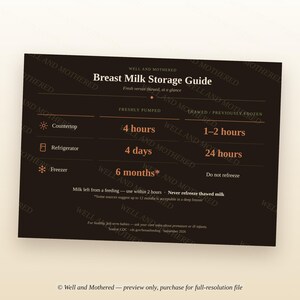 Peut inclure: Un tableau informatif brun foncé intitulé Breast Milk Storage Guide. Il indique les durées de conservation du lait maternel frais et décongelé pour le comptoir, le réfrigérateur et le congélateur avec des icônes et des durées précises.
