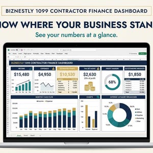 May include: A laptop screen displaying the Biznestly 1099 Contractor Finance Dashboard with the text Know Where Your Business Stands. The interface features financial data including income, expenses, estimated profit, tax set-aside, profit margin, outstanding invoices, monthly cash flow bar charts, and an expense category breakdown pie chart.