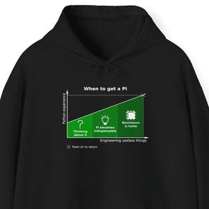 Op de afbeelding: Een zwarte hoodie met een wit en groen grafisch diagram getiteld When to get a Pi. De grafiek toont Python-ervaring versus het ontwerpen van nutteloze dingen, met iconen en tekst zoals Thinking about it, Pi becomes indispensable en Resistance is futile.