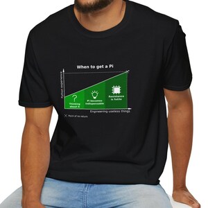 When to Get a Pi T-Shirt - Python Programmer Coding Nerd Shirt