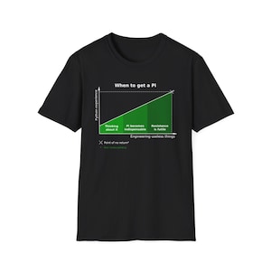 När ska man skaffa en Pi-t-shirt - Python-programmerare nörd - svart, mörk choklad, mörk ljung