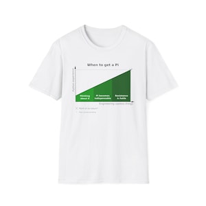 When to Get a Pi T-Shirt - Python Programmer Nerd Shirt, Coding, Geek, Python Shirt