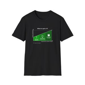 When to Get a Pi T-Shirt - Python Programmer Coding Nerd Shirt