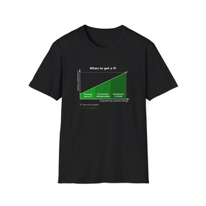 When to Get a Pi T-Shirt - Python Programmer Coding Nerd Shirt