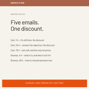 Könnte beinhalten: Eine digitale Grafik mit einem braunen Header mit der Aufschrift SINGLE FLOW und einer Fußzeile mit der Aufschrift 15 SUBJECT LINES. PREVIEW TEXT. WAIT TIMES. Der Text lautet: RECOVER THE SALE, Five emails. One discount. Cart, 1h, 24h, 72h, und Browse, 4h, 48h.