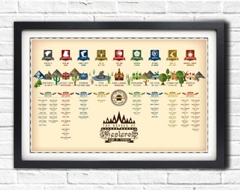 Game of Thrones - Westeros Houses - 19x13 Poster