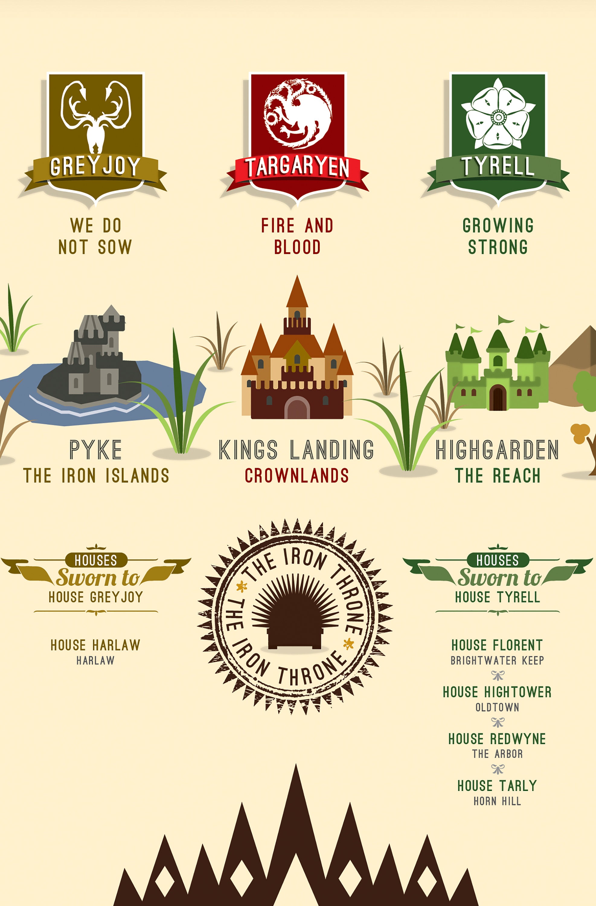 Game of Thrones Westeros Houses 19x13 Poster Etsy