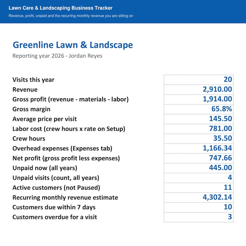 Lawn Care Business Tracker, Landscaping Client & Job Schedule (excel ...