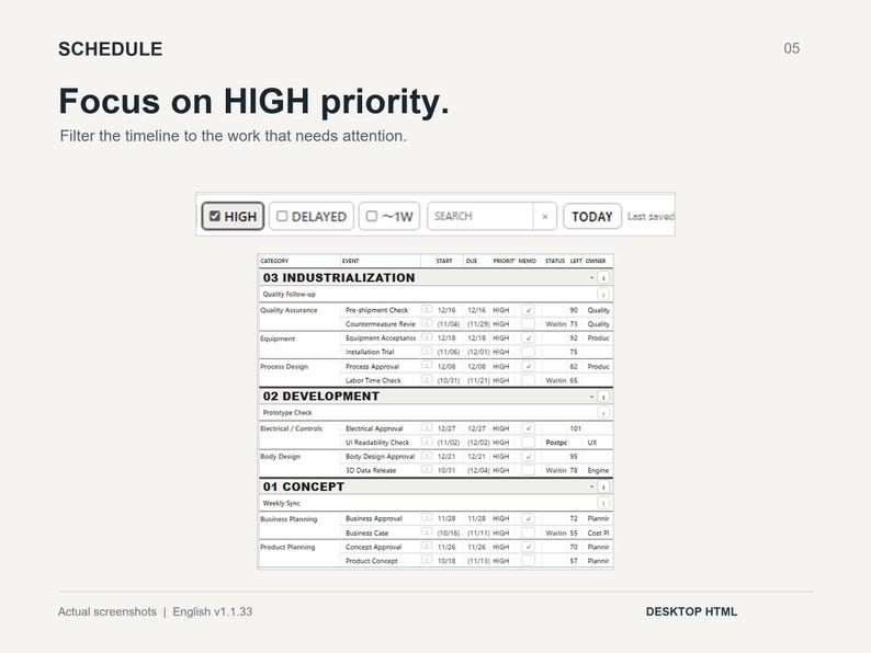 Interactive Gantt Chart for Product Development, Offline HTML Project ...