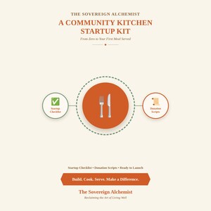 Community Kitchen Startup Kit, Nonprofit Meal Program Planning Guide (PDF)